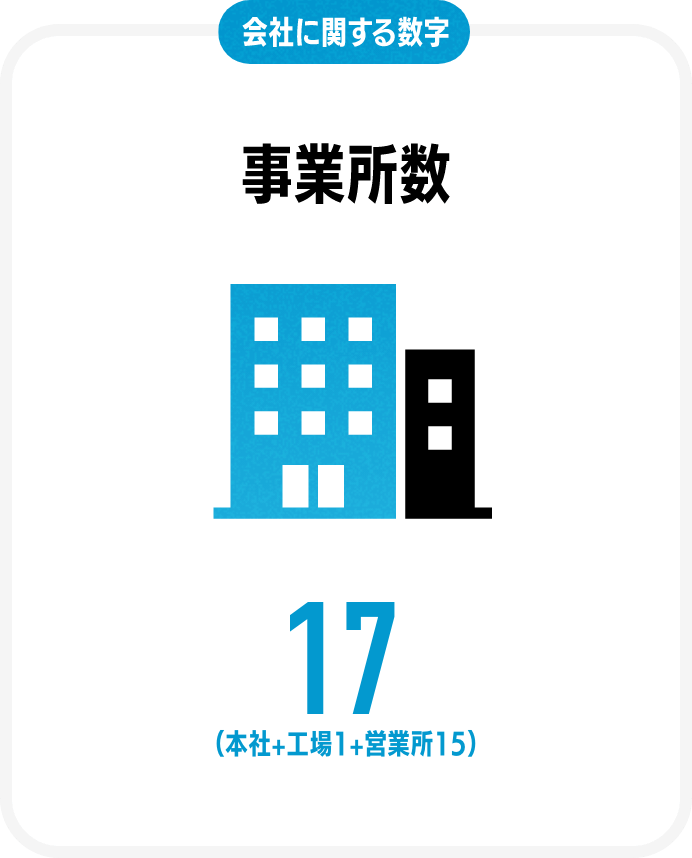 会社に関する数字事業所数17（営業所＋工場1＋本社1）