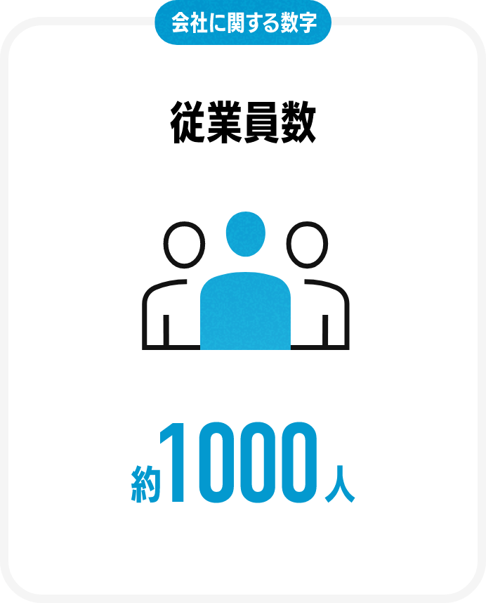 会社に関する数字従業員数約1000人