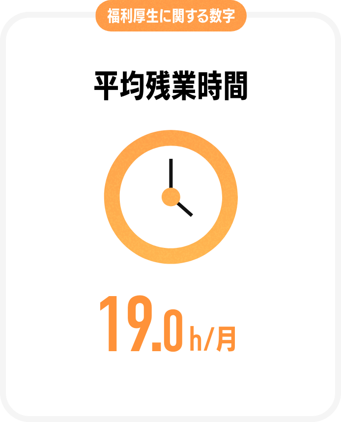 福利厚生に関する数字平均残業時間19.0h/月