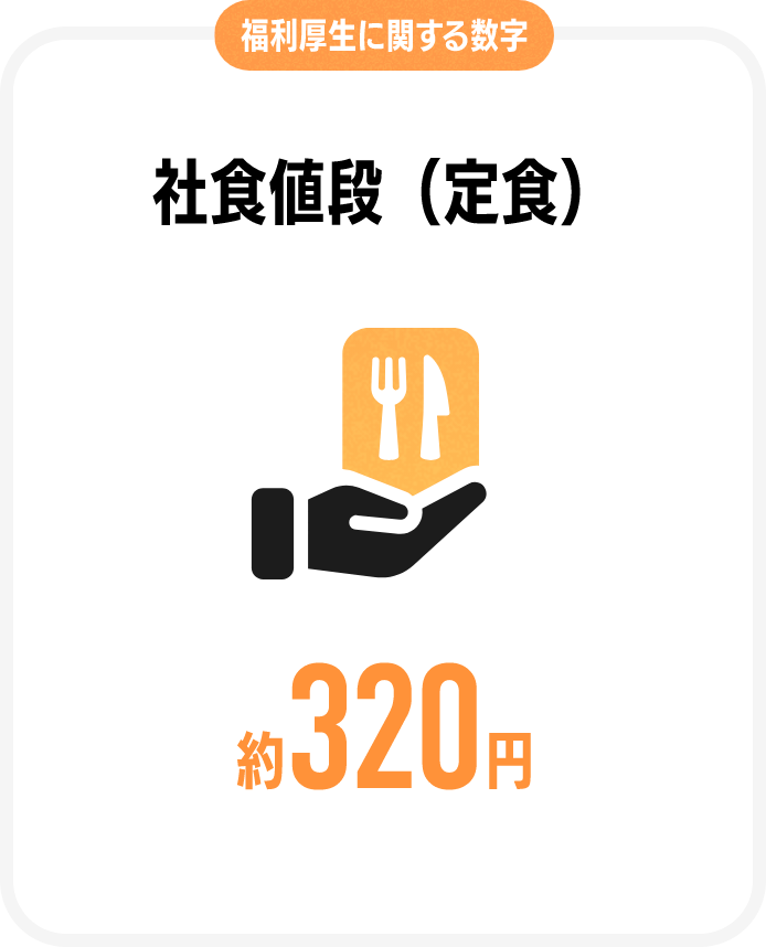 福利厚生に関する数字社食値段（定食）約320円