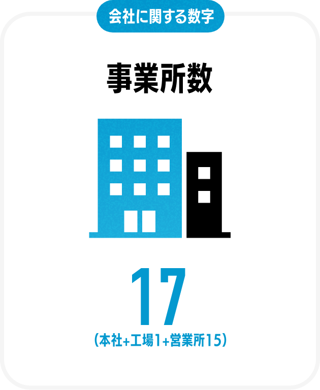 会社に関する数字事業所数17（営業所＋工場1＋本社1）