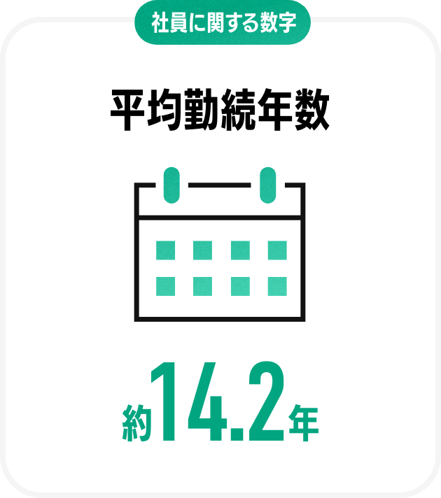 社員に関する数字平均勤続年数約14.2年