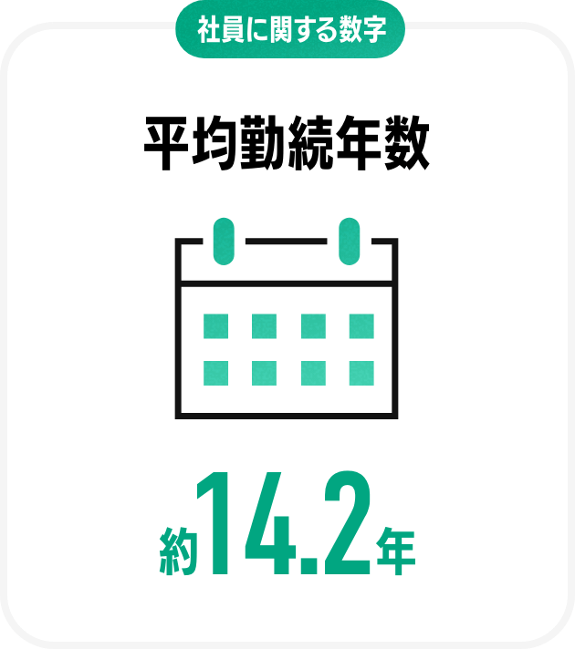 社員に関する数字平均勤続年数約14.7年