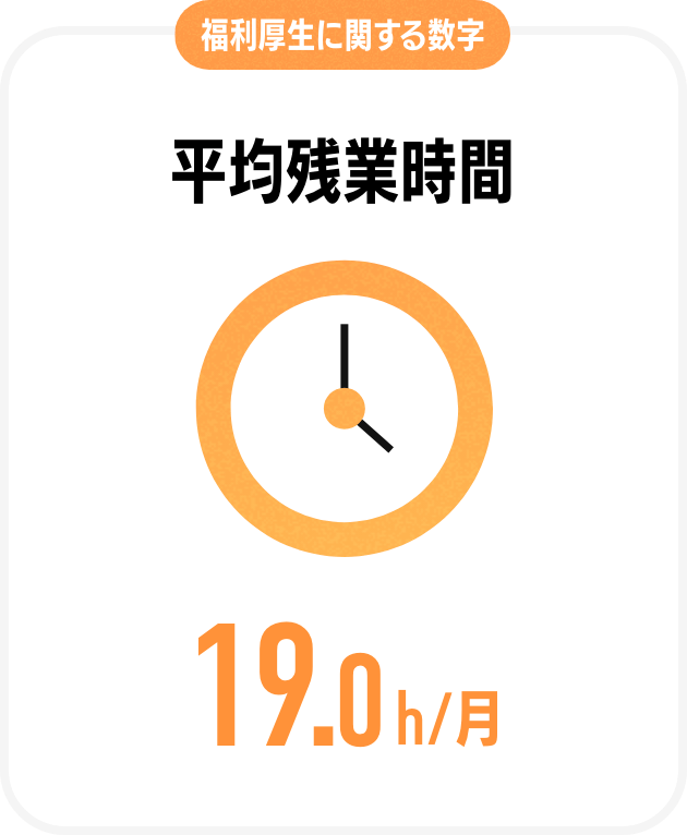 福利厚生に関する数字平均残業時間19.0h/月
