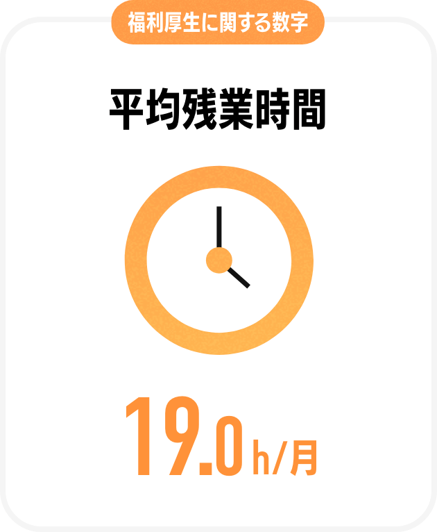 福利厚生に関する数字平均残業時間12.8h/月